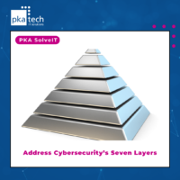 Address Cybersecurity's Seven Layers